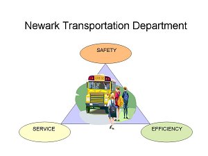 Newark Transportation