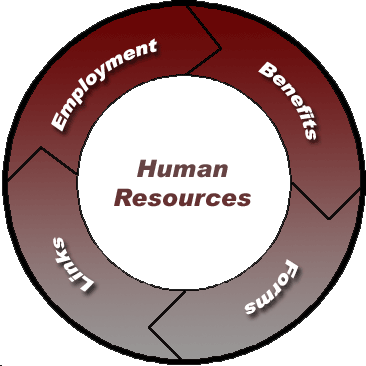 Human Resources Circle