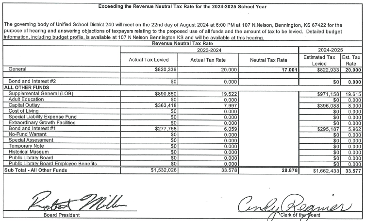 USD 240 Revenue Neutral Information 2024-25