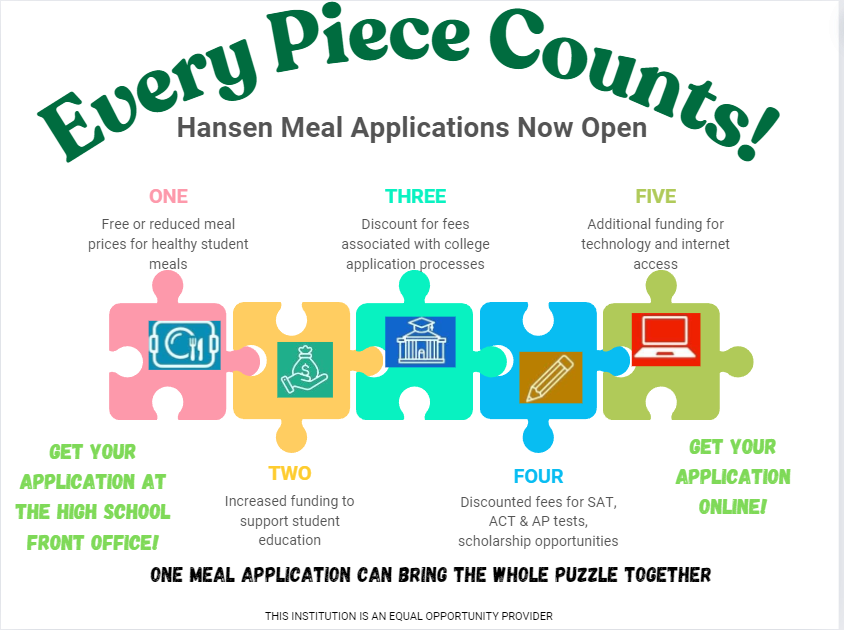 Why fill out the free and reduced lunch application.