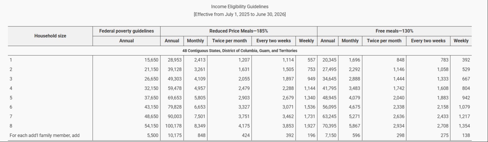 Income Eligibility
