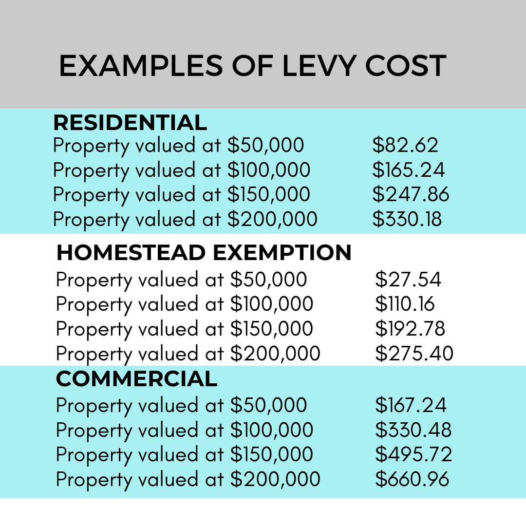 Examples of Levy Cost