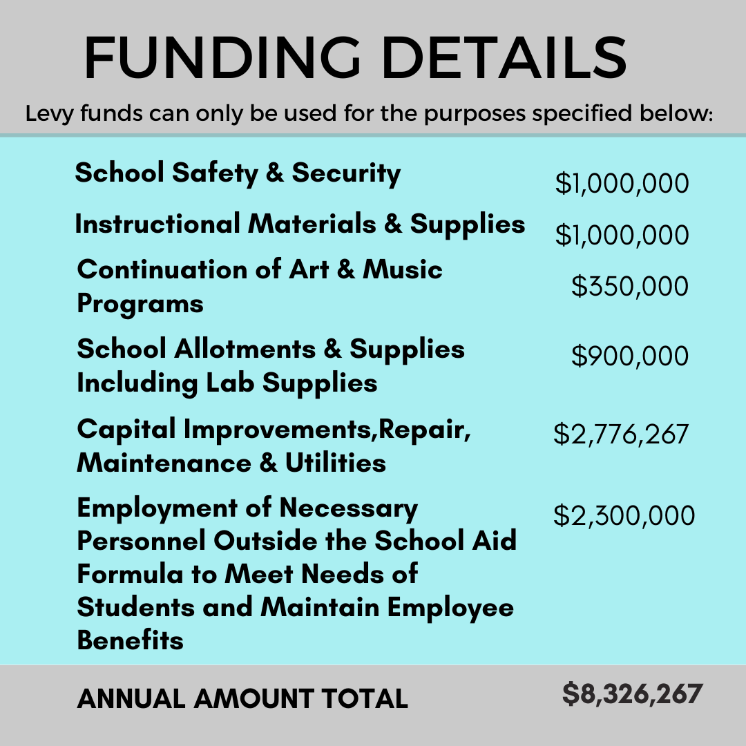 Levy Funding Details
