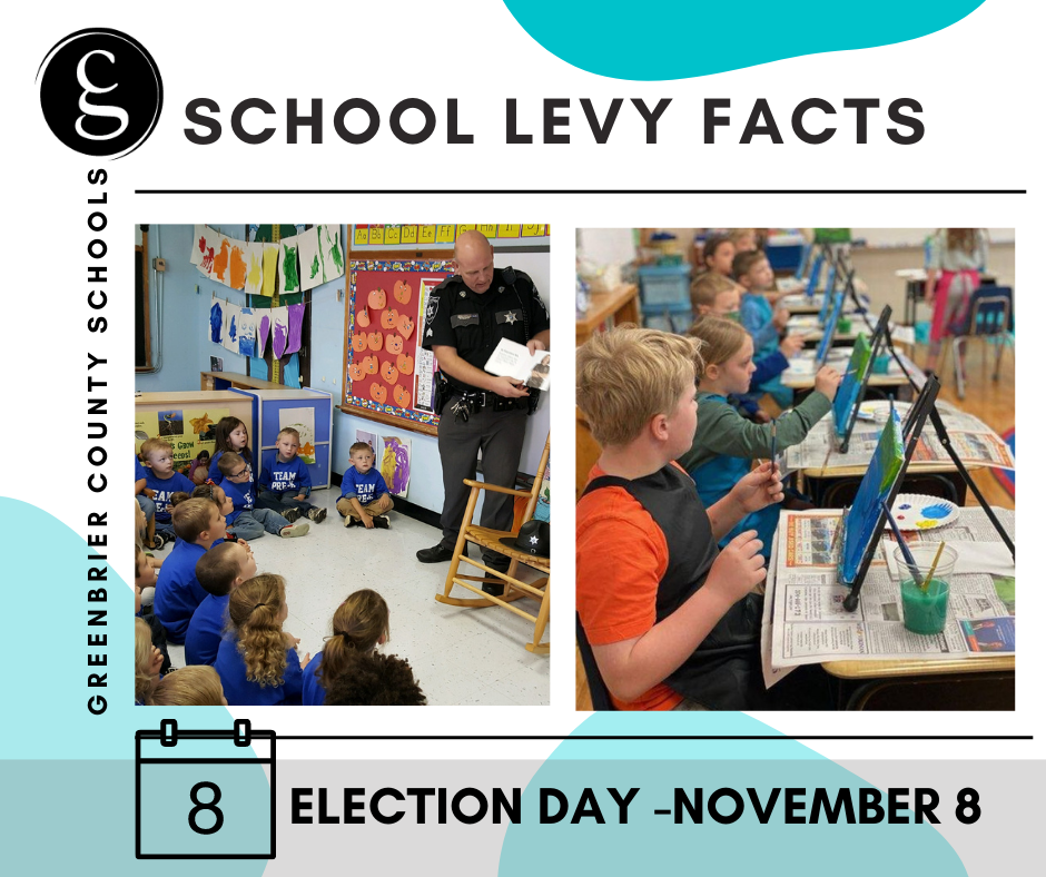 School Levy Facts