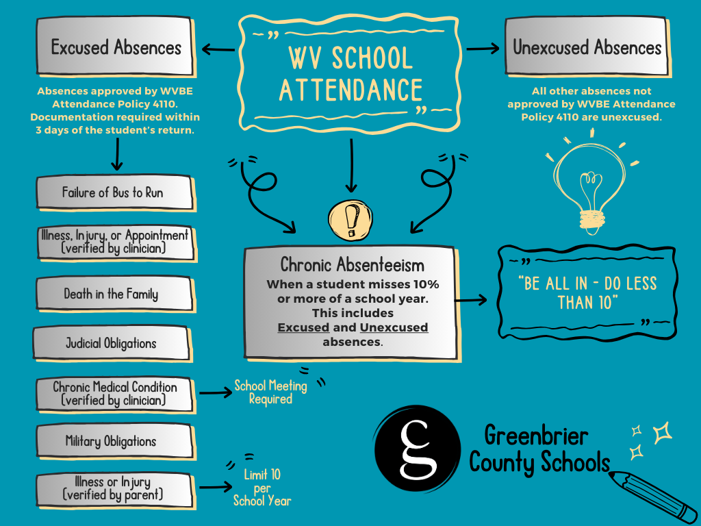 Attendance Graphic