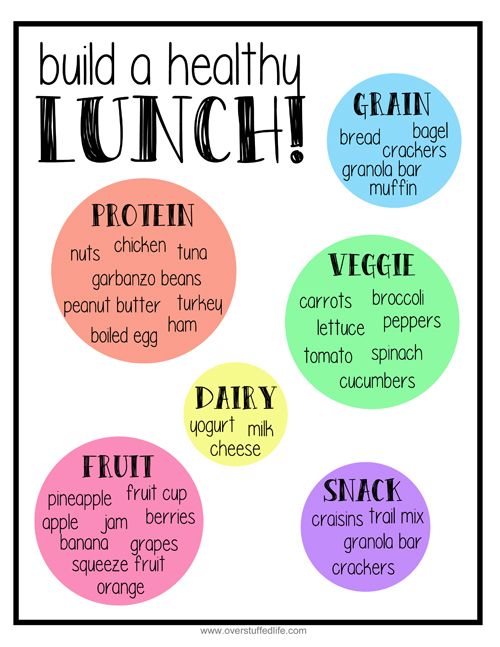 Build A Healthy Lunch