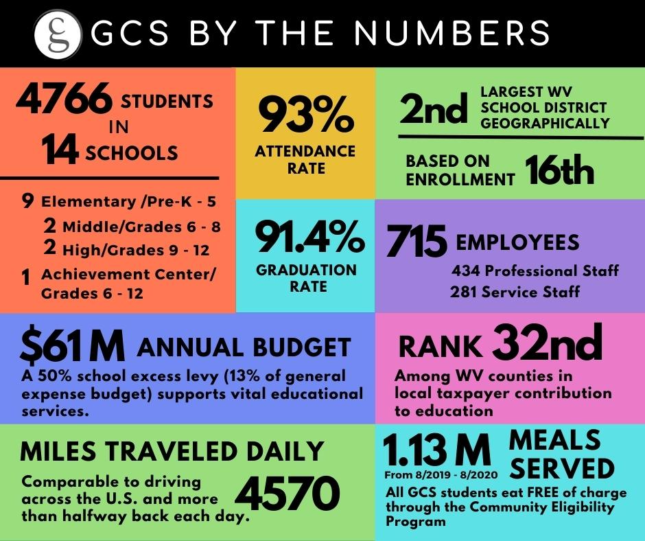 About Us | Greenbrier County Schools