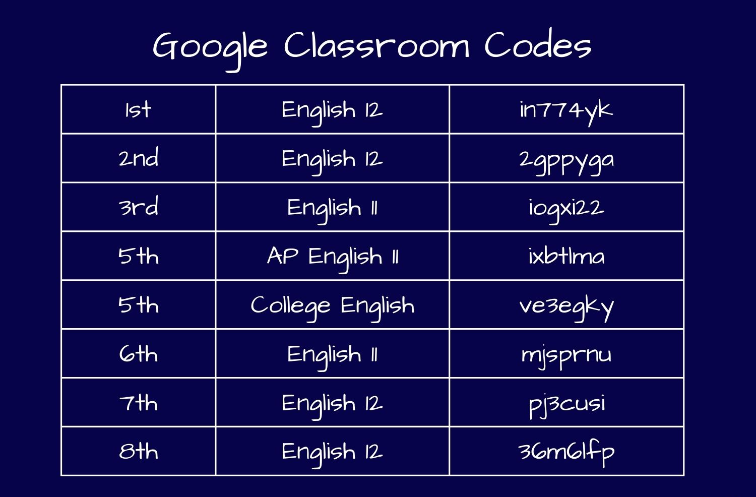 Classroom Codes