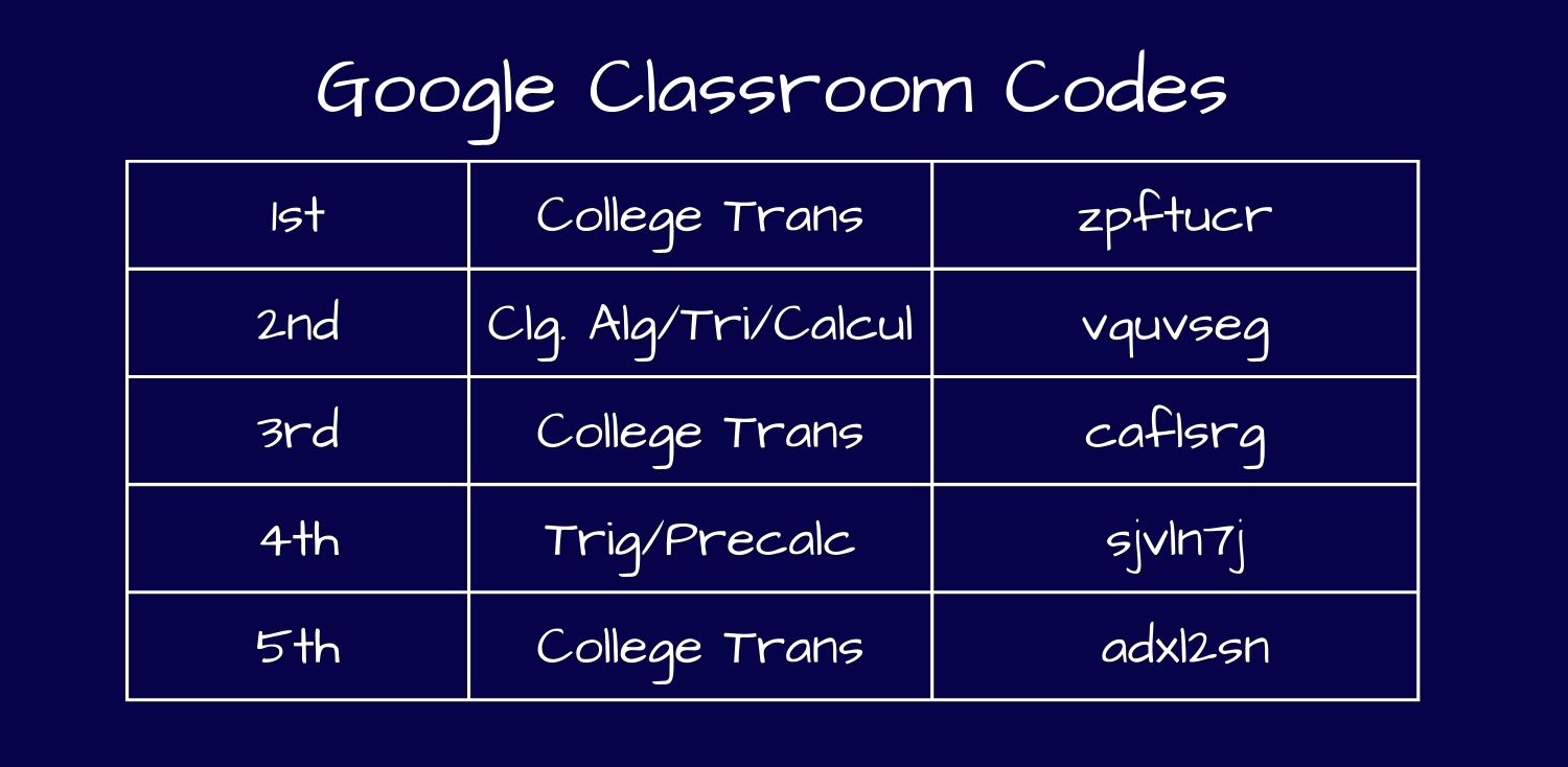 Classroom Codes