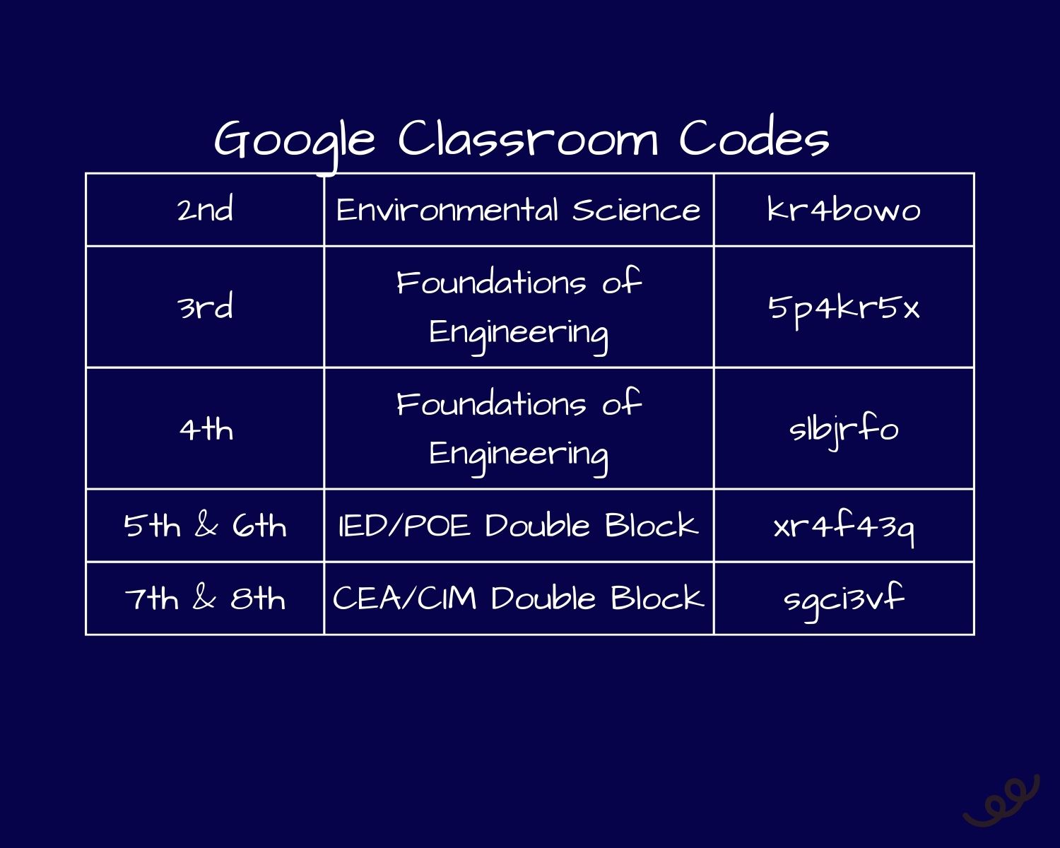 Class Codes