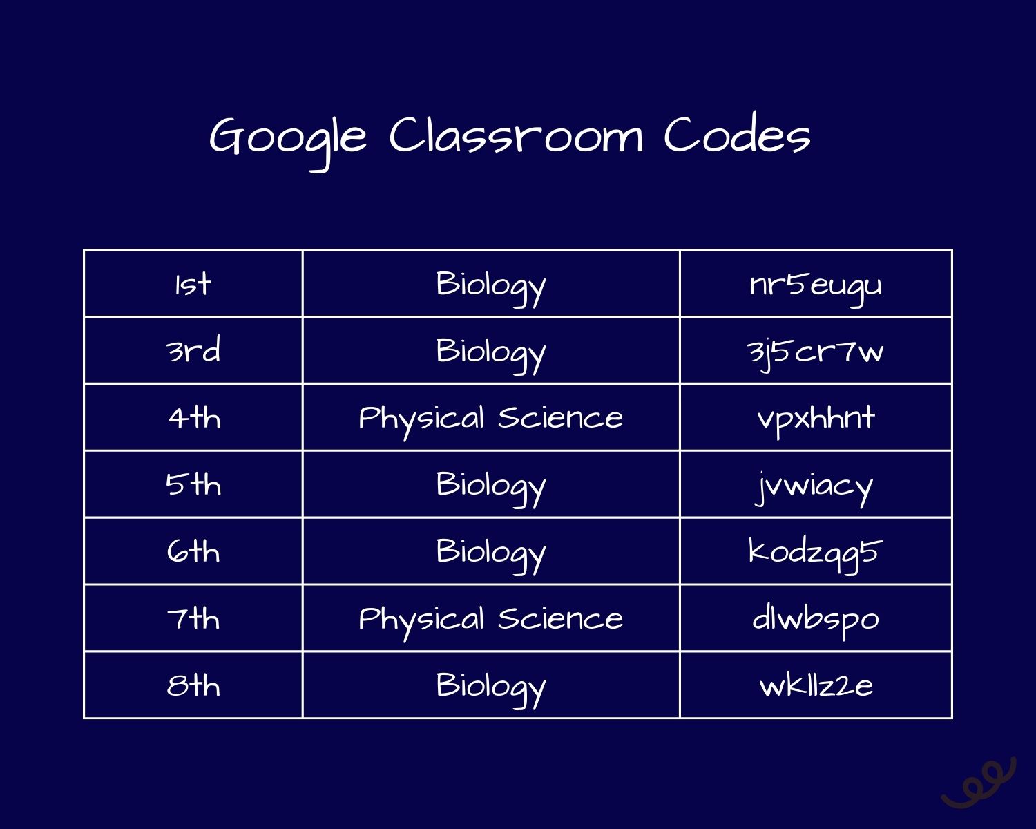 Class Codes