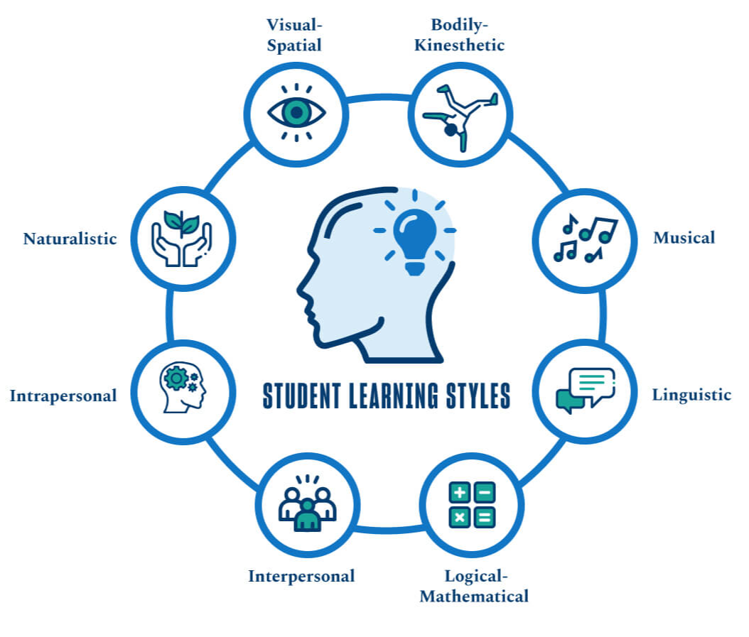 Curriculum  Diagram