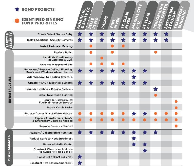 Bond vs Sinking Fund