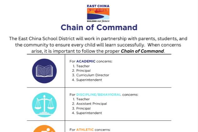 Chain of Command