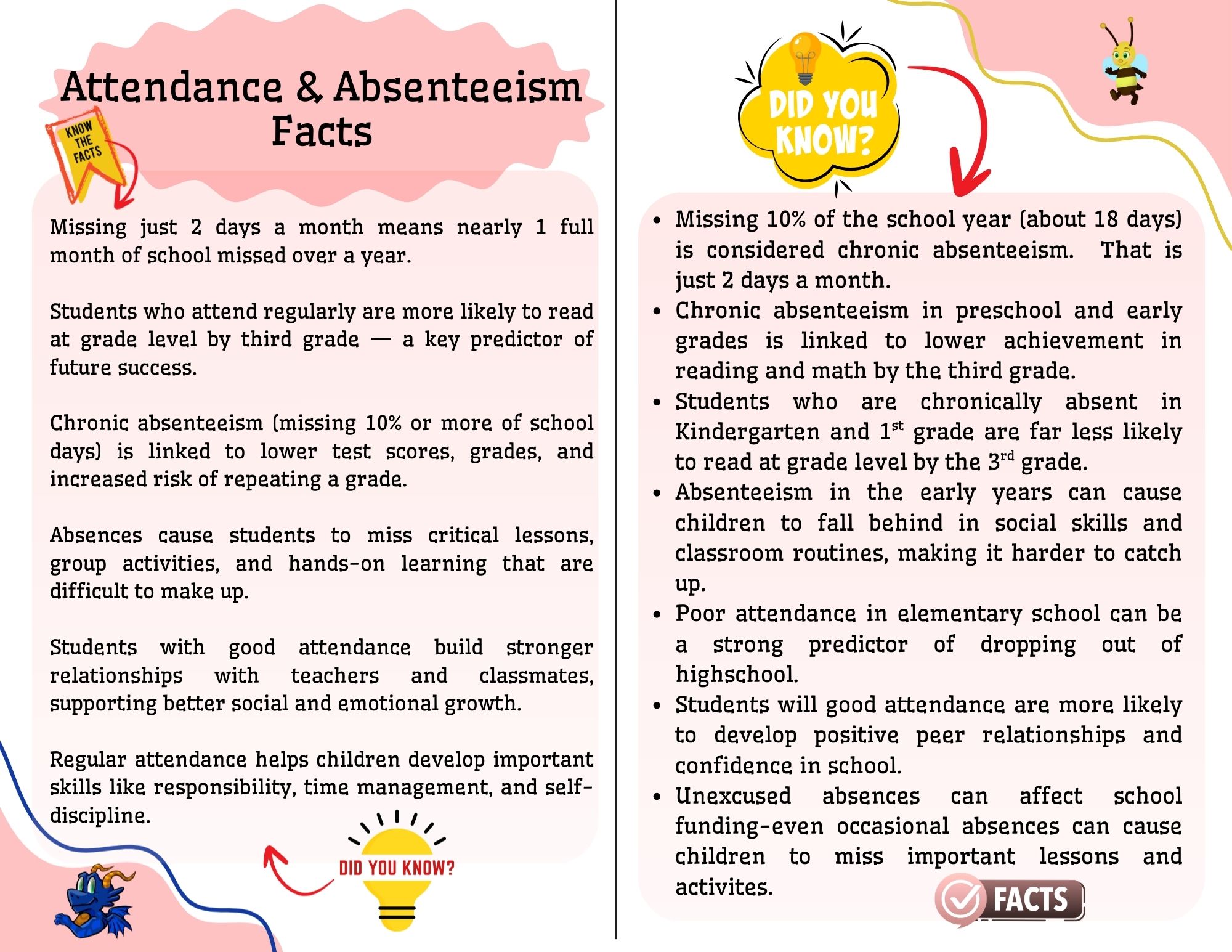 Attendance Resources