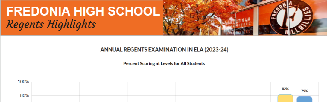 Regents and AP Results