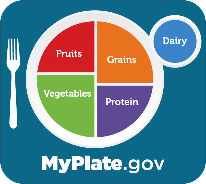 image from myplate.gov that shows the amount of space each food group should take up on your plate for a balance meal