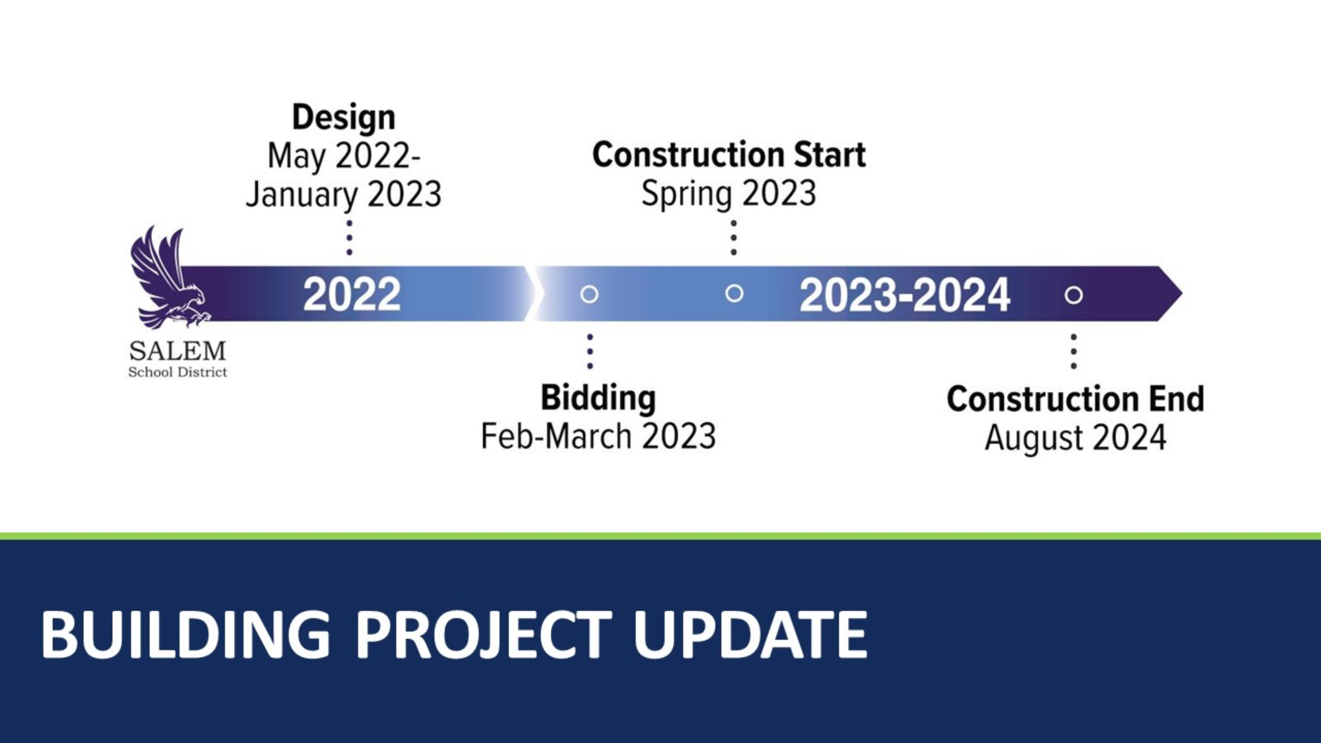 Building Project Timeline