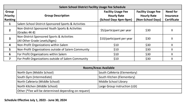 fees