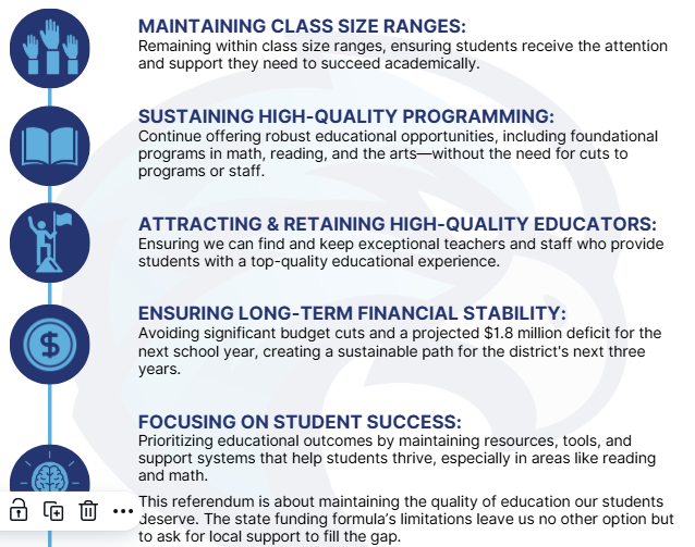 district priorities