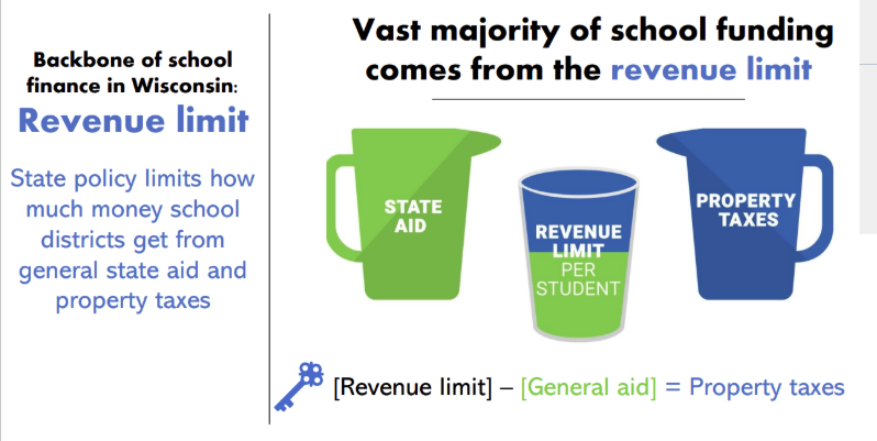 state aid