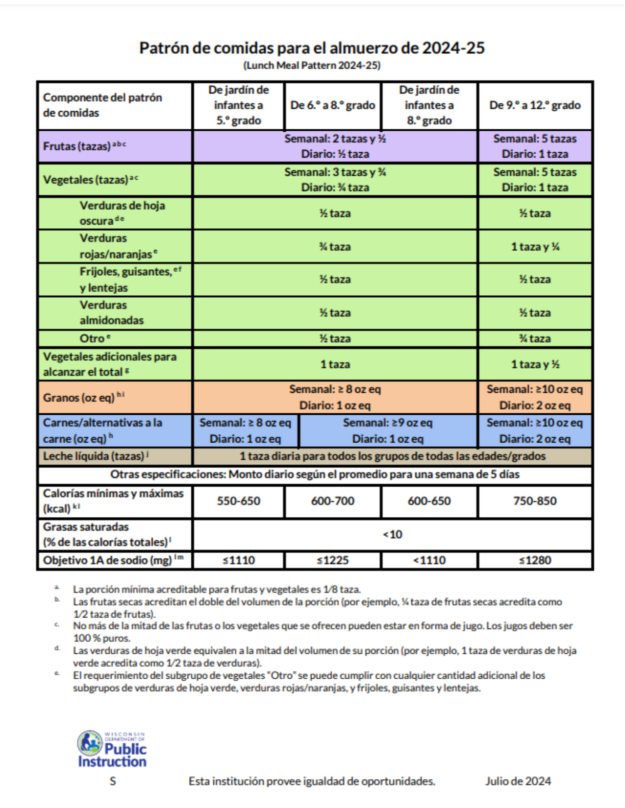 Breakfast Meal Plan-Spanish