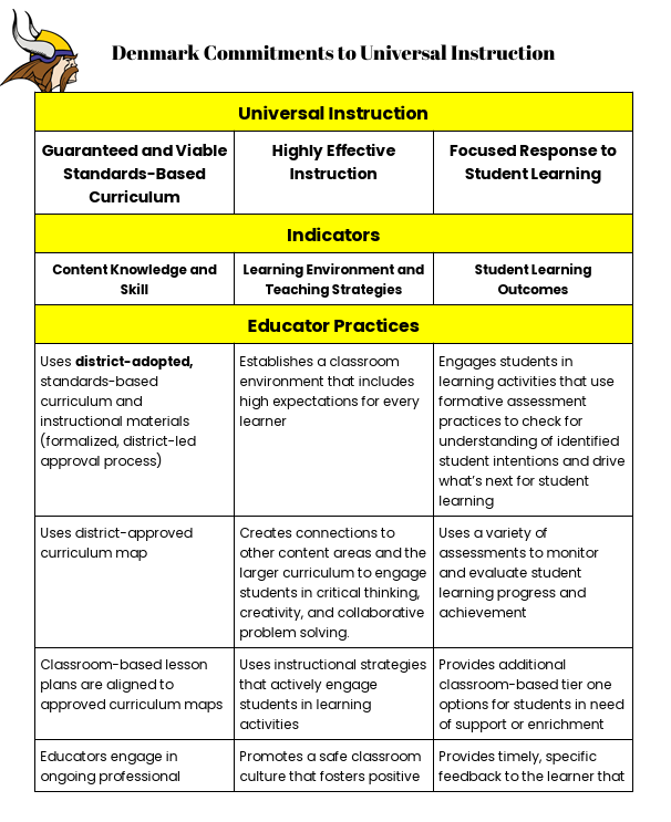 Commitments to Universal Instruction