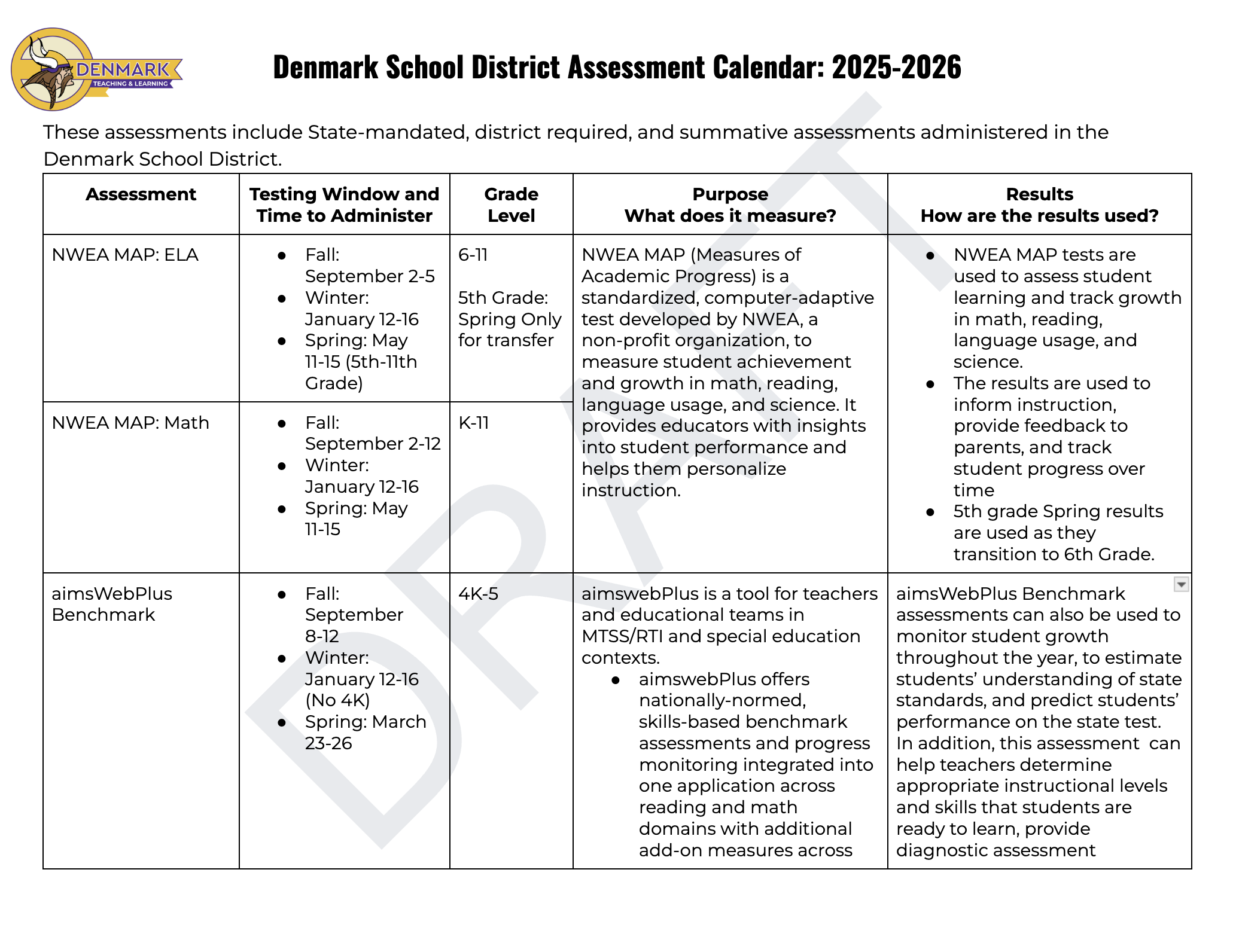 Denmark Assessments, Page 1