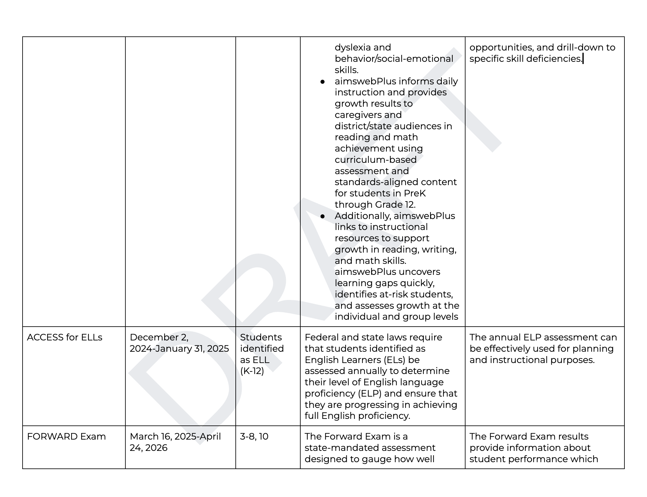 Denmark Assessments, Page 2