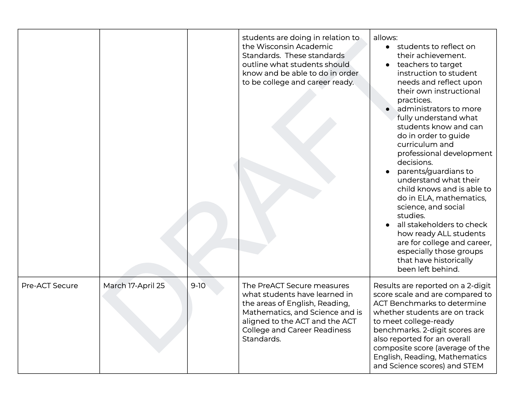Denmark Assessments, Page 3