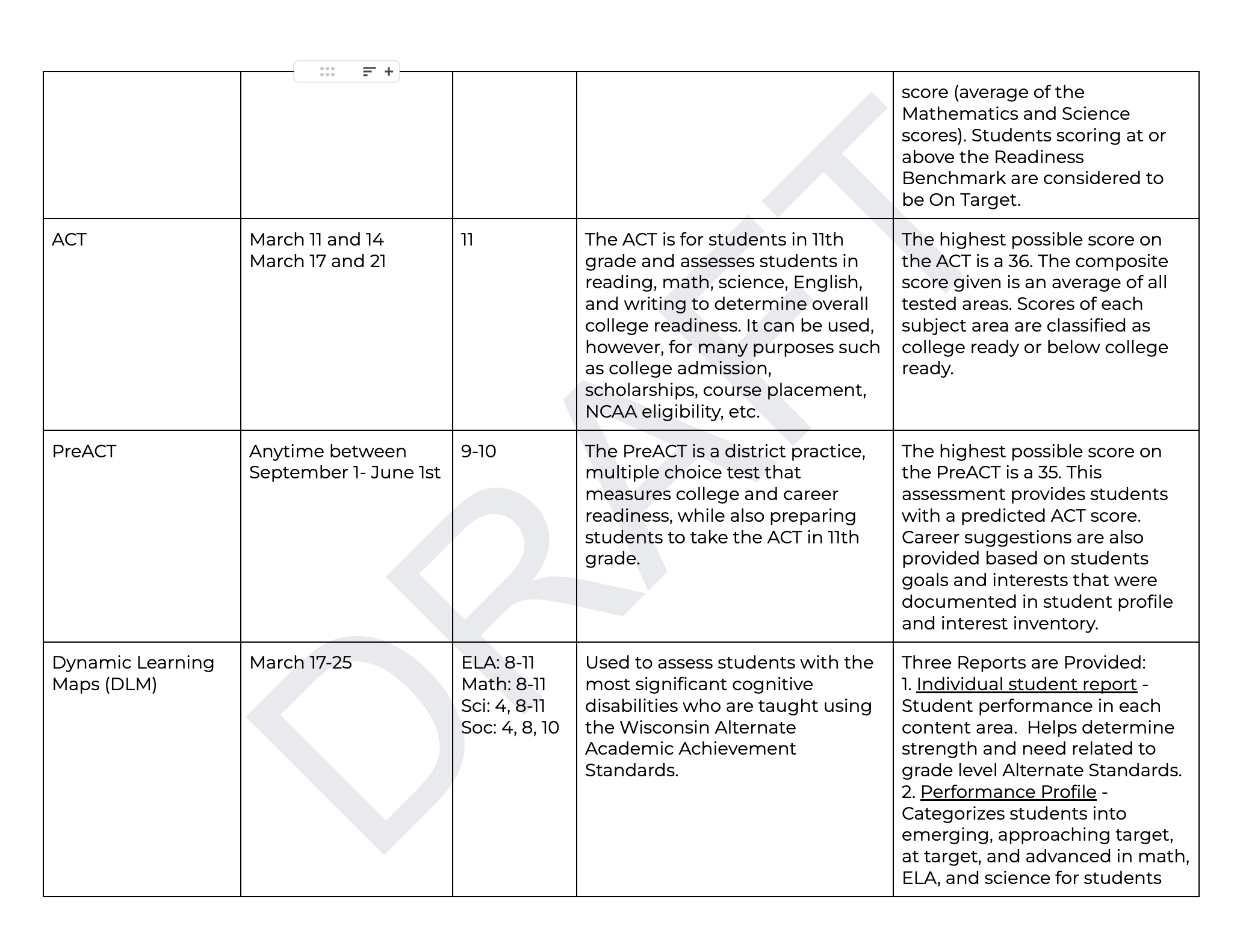 Denmark Assessments, Page 4
