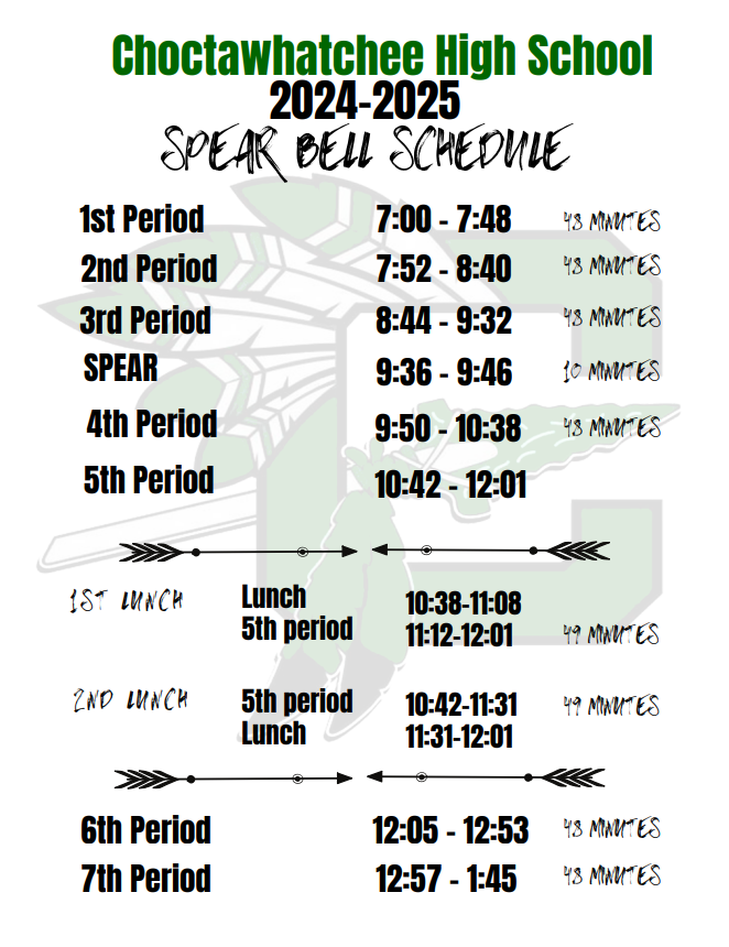 SPEAR Schedule