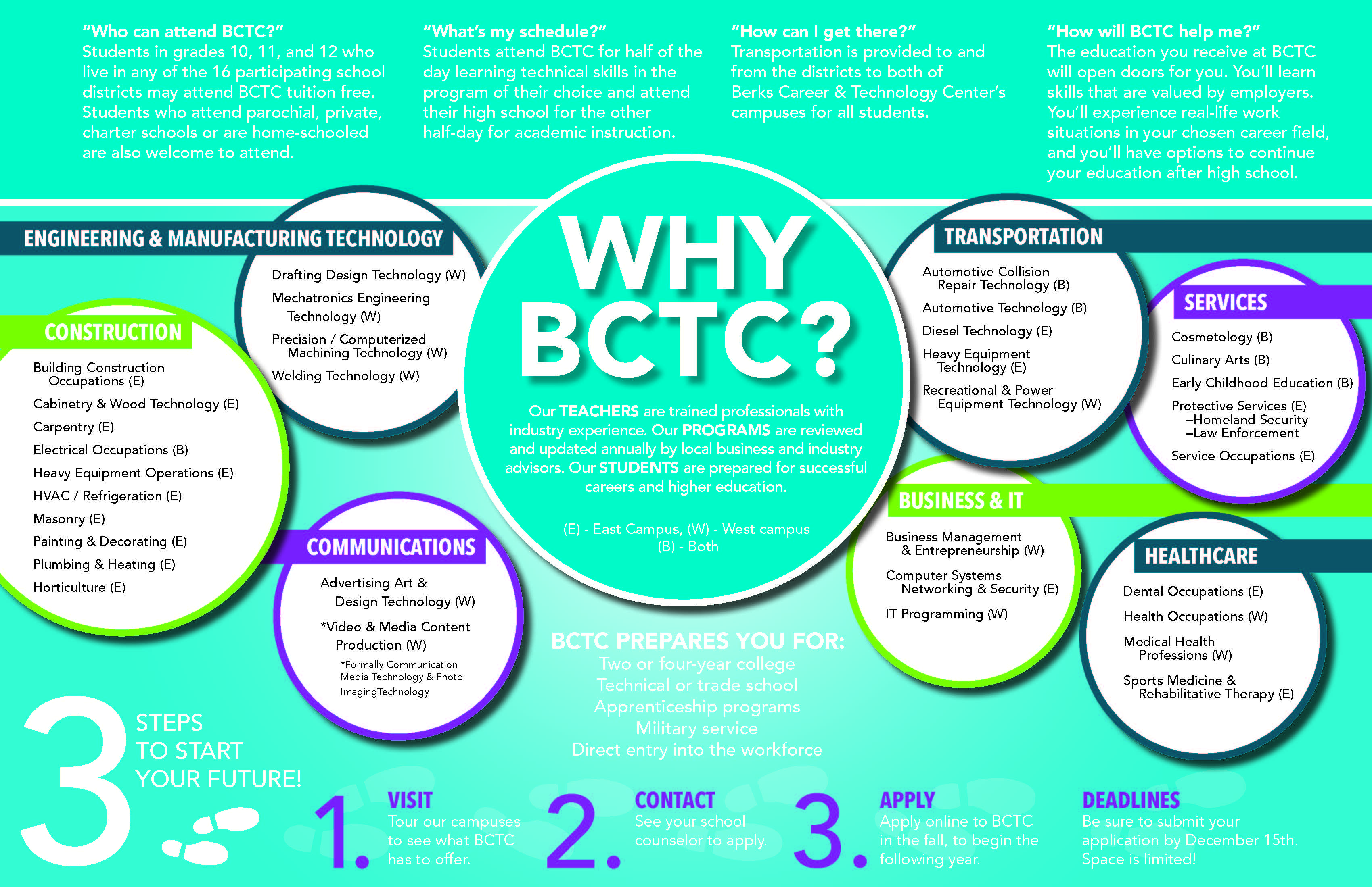 BCTC Flyer - inside