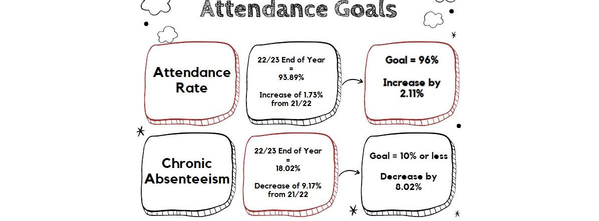 Attendance Goals