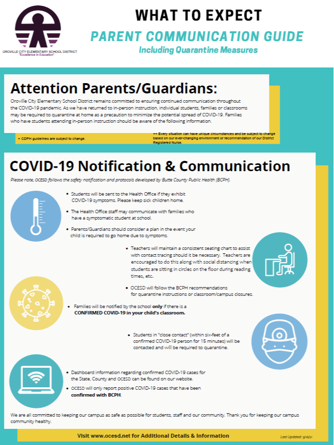 Parent Communication Guide https://www.ocesd.net/browse/121070
