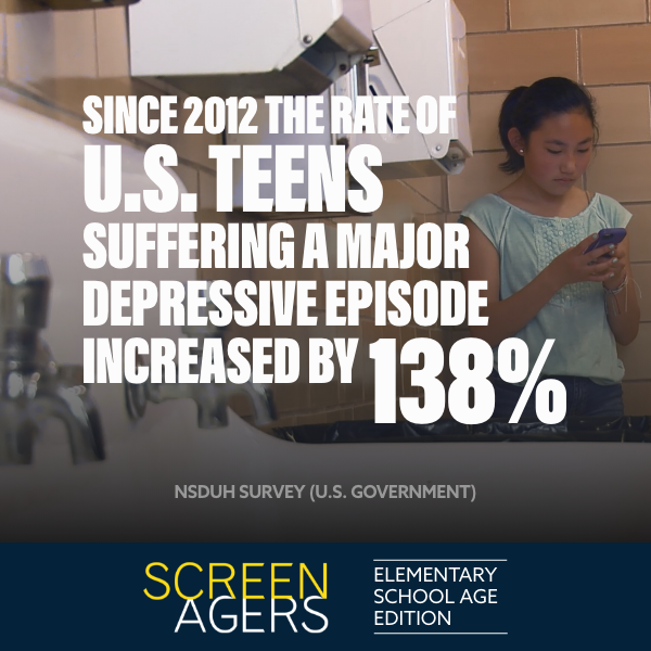 Since 2012 the rate of US teens suffering a major depressive episode increase by 138%