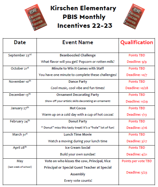 2021-2022 Monthly Incentives table