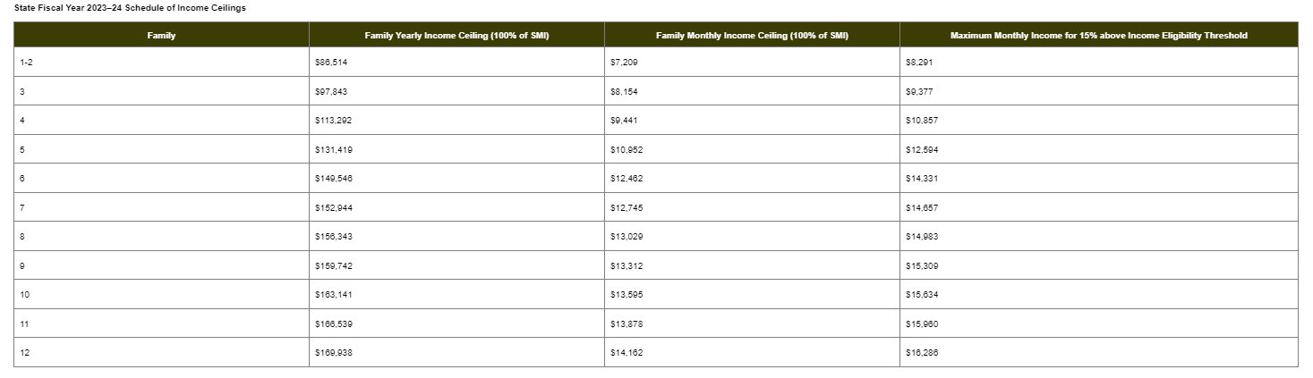 state preschool income scale