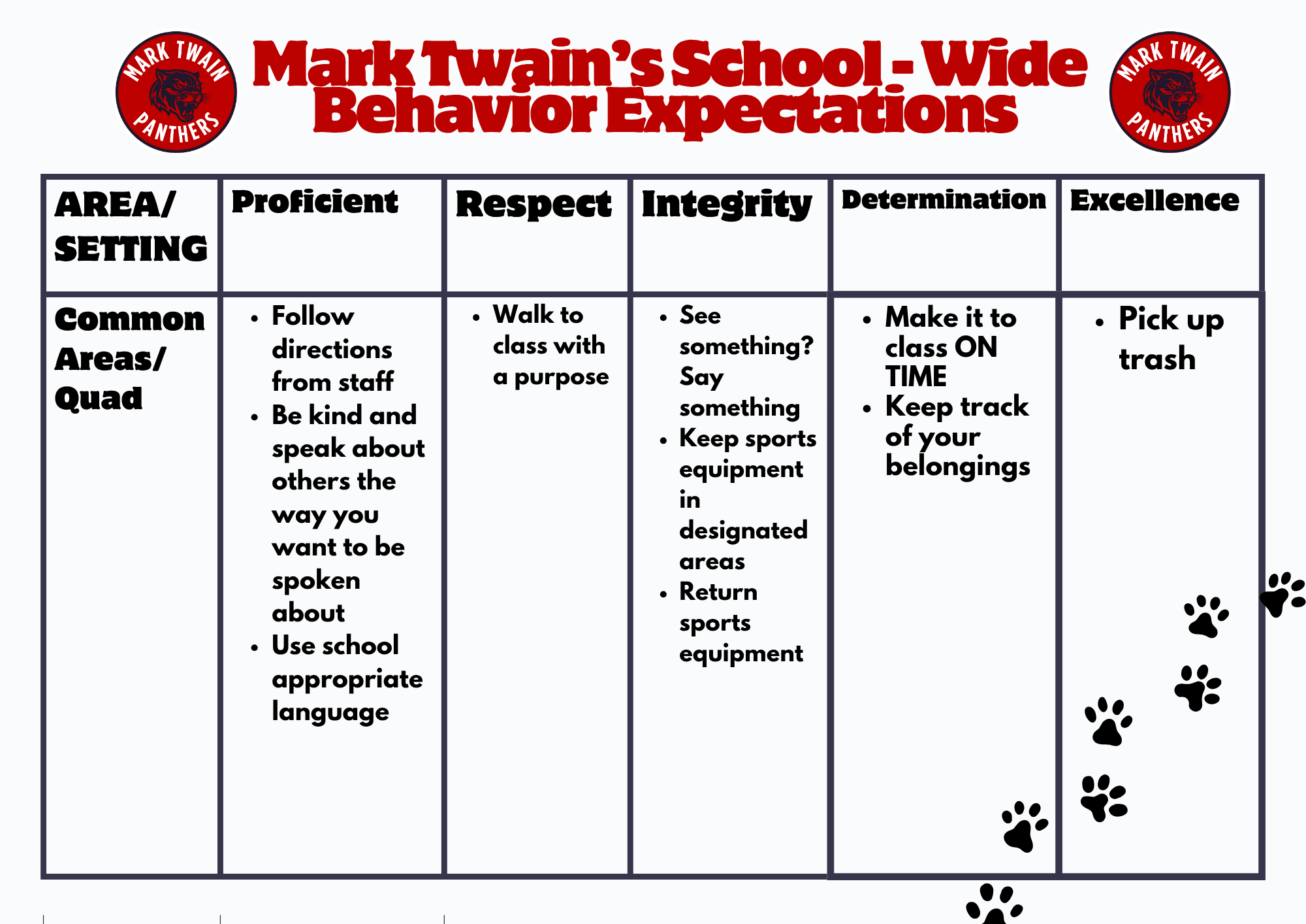 PBIS 2