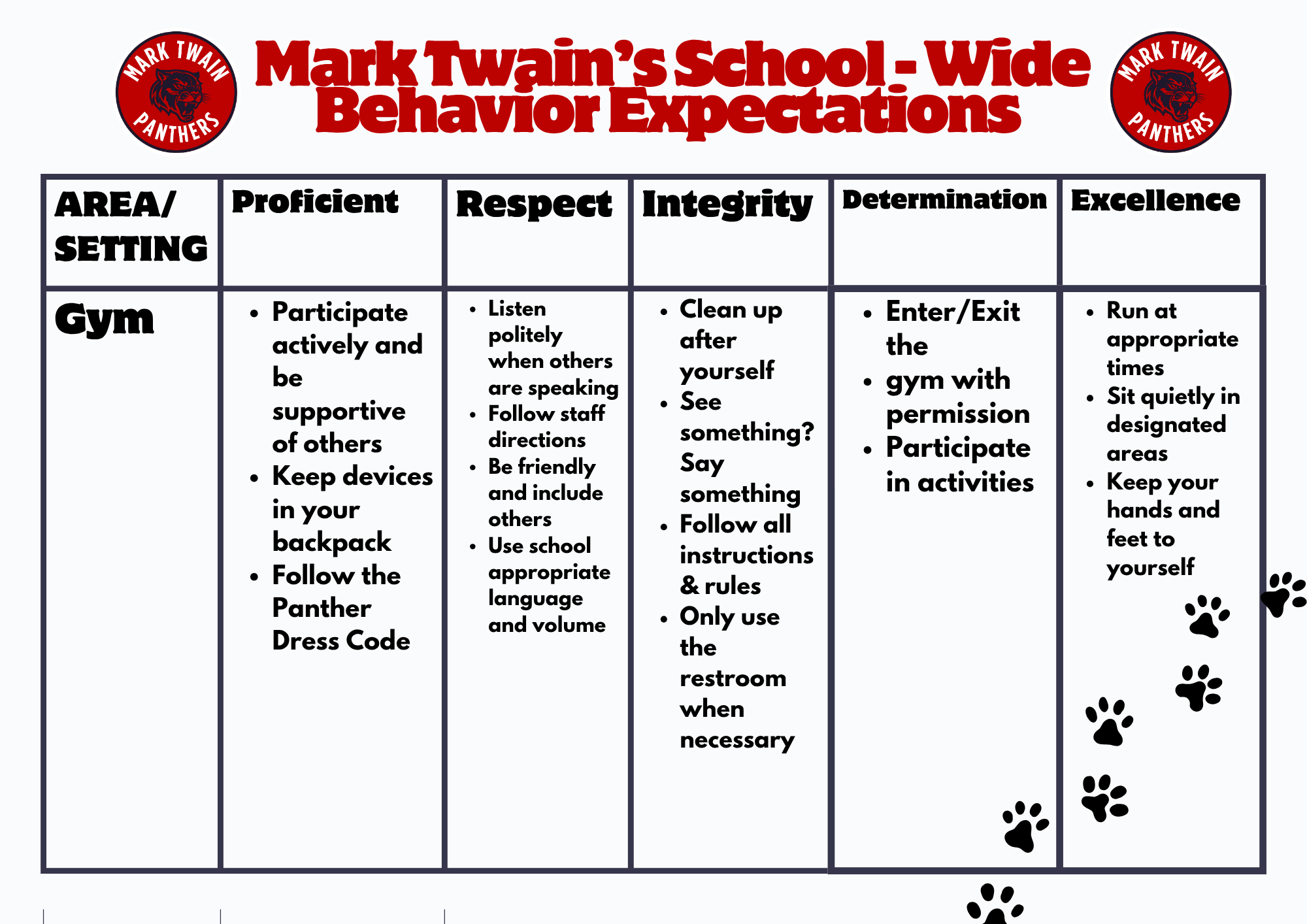 PBIS 3