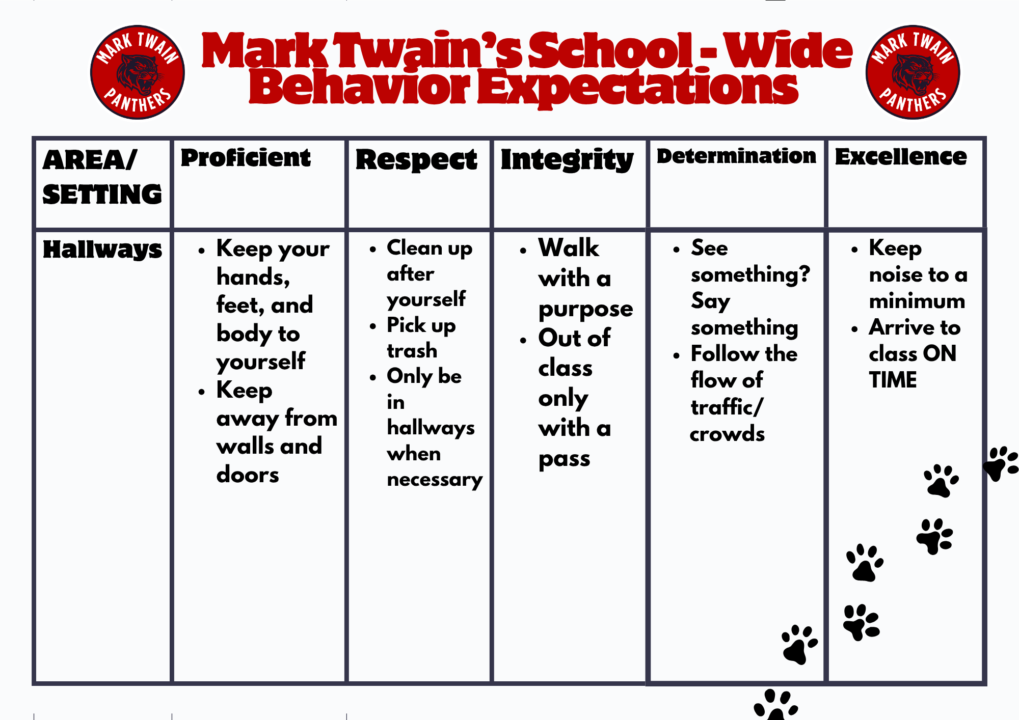 PBIS 5