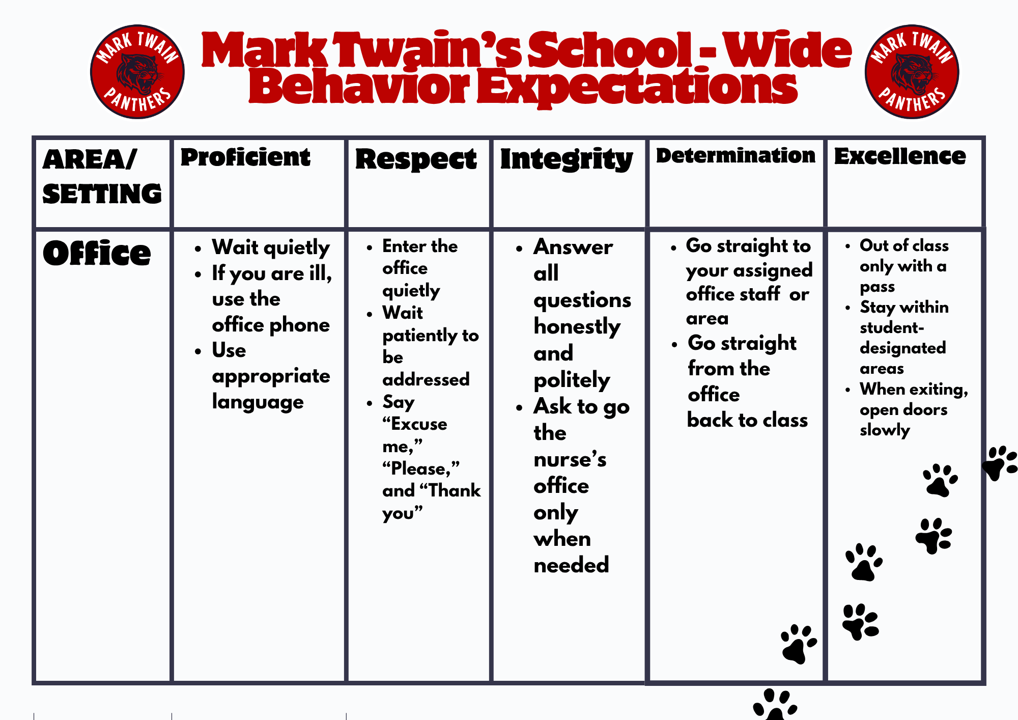 PBIS 6