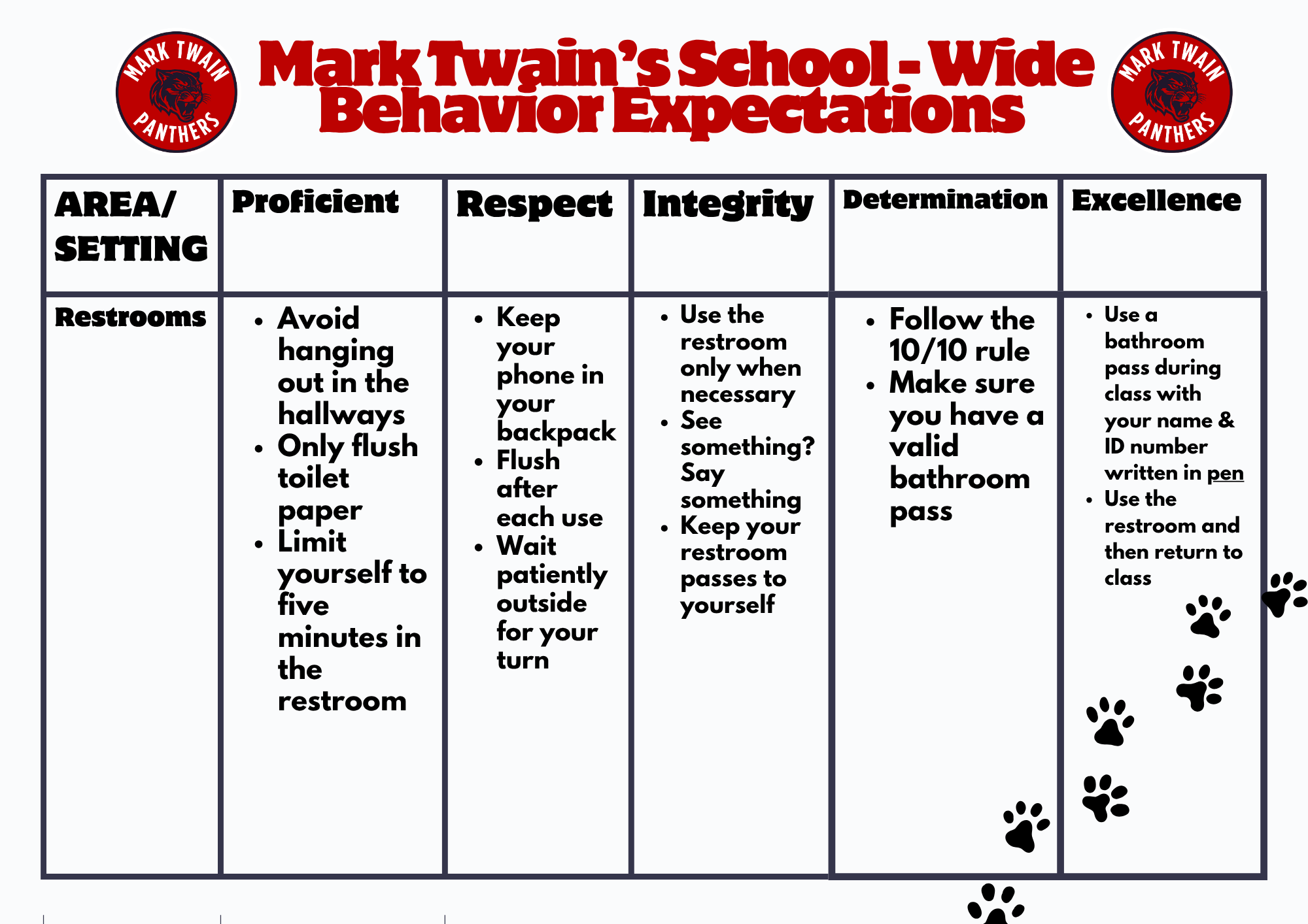PBIS 7