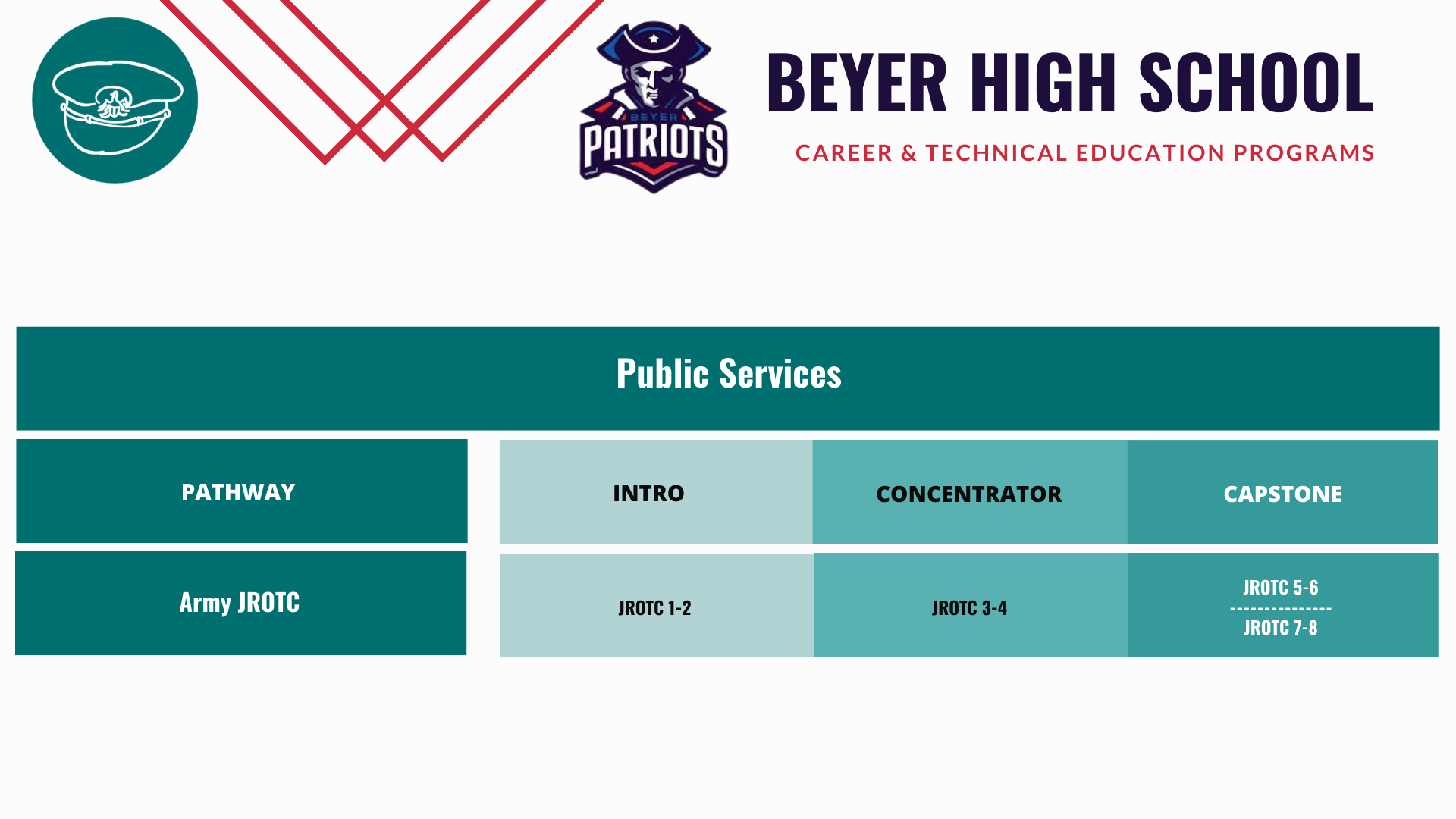 Beyer-JROTC-Pathway