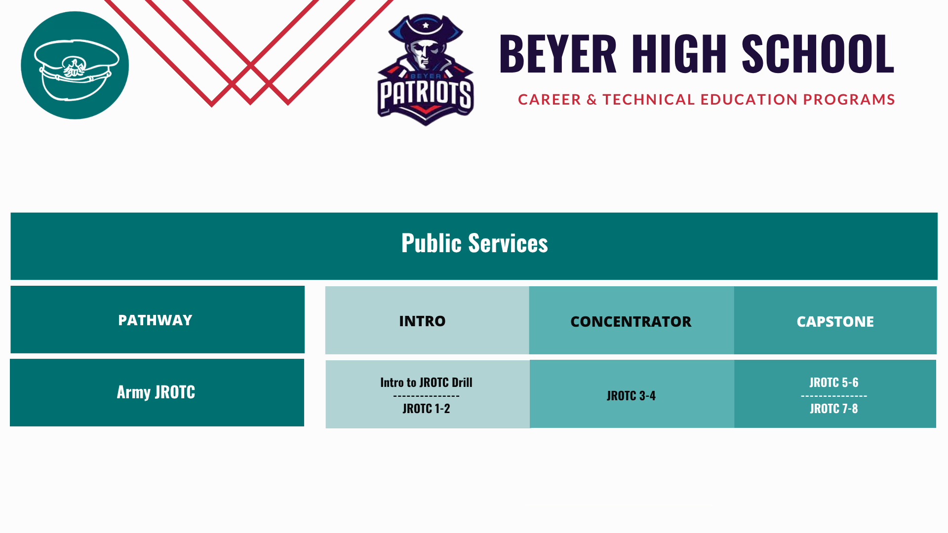 Beyer-JROTC-Pathway