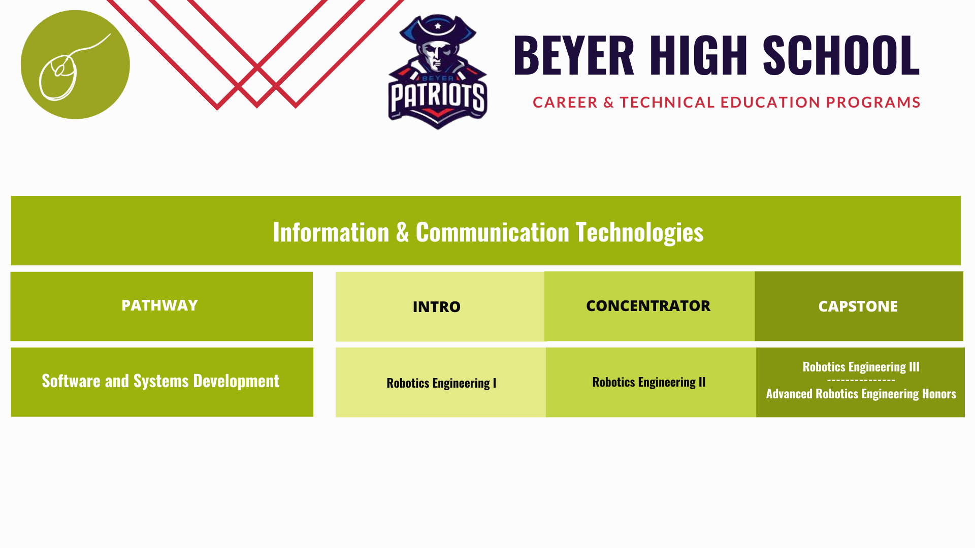 Beyer-Robotics-Pathway