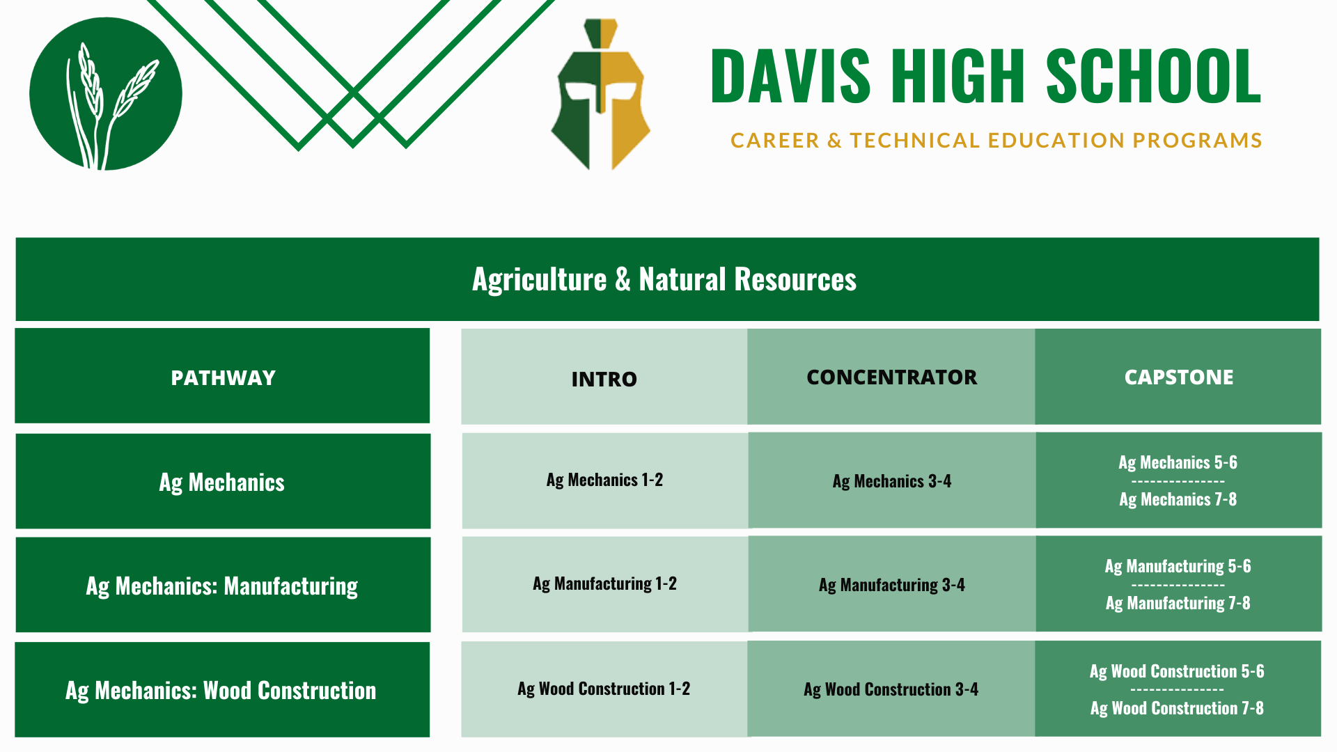 Davis-Ag-mechanics-pathway
