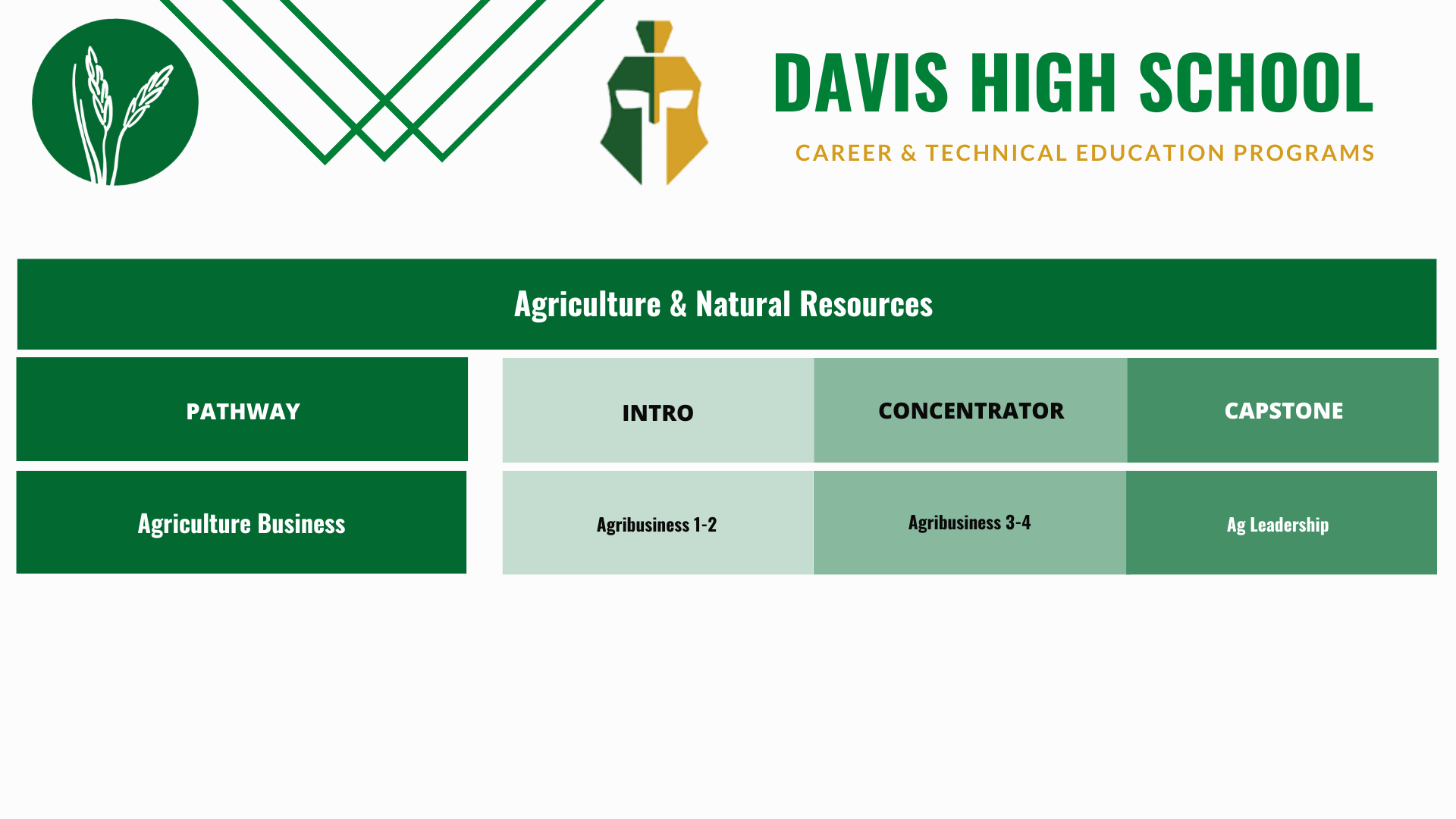 Davis-Ag-business-pathway