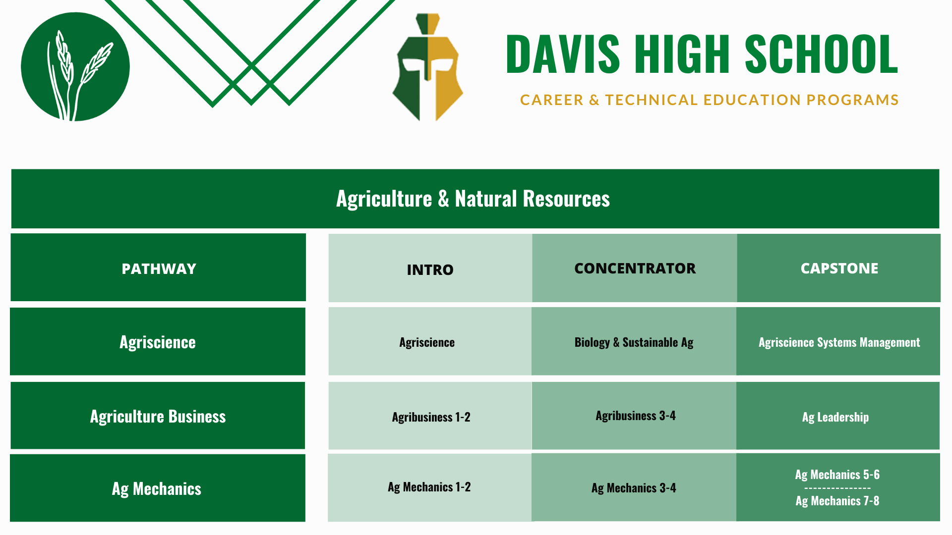 Davis-Ag-pathways
