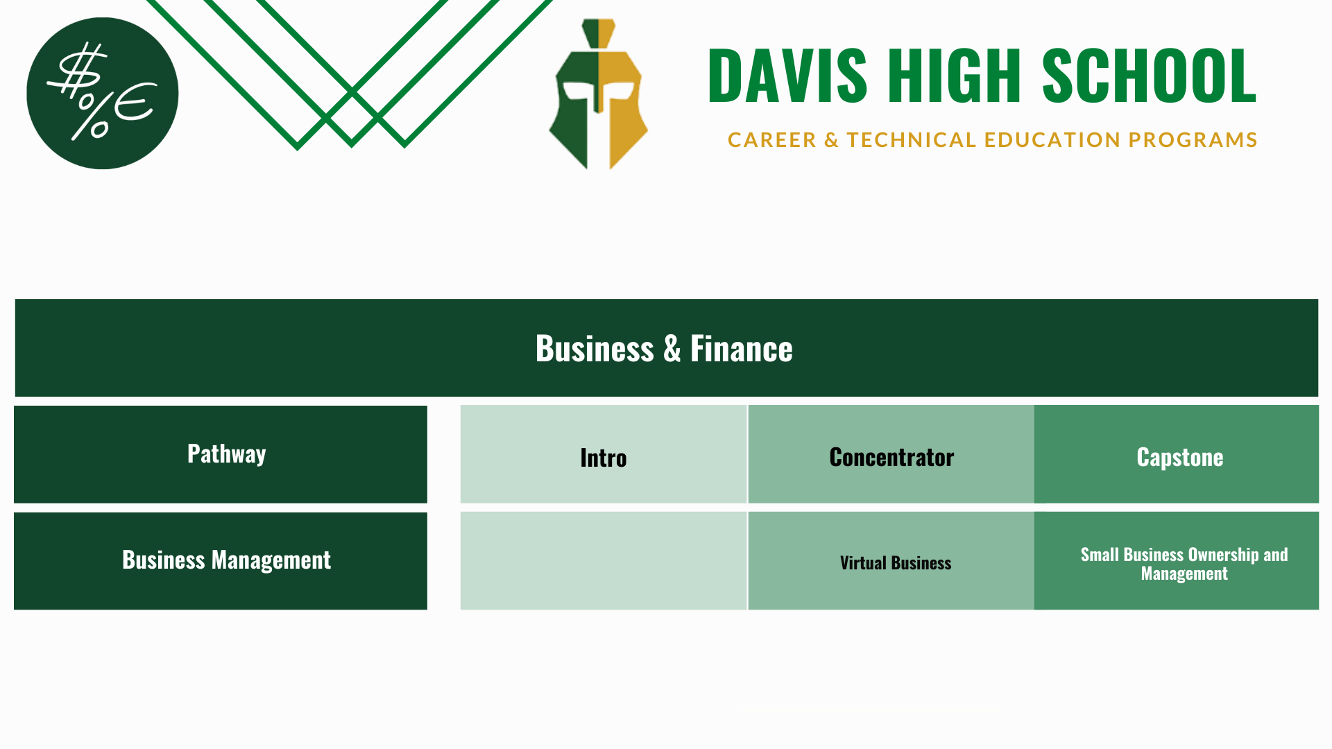 Davis-Business-pathway